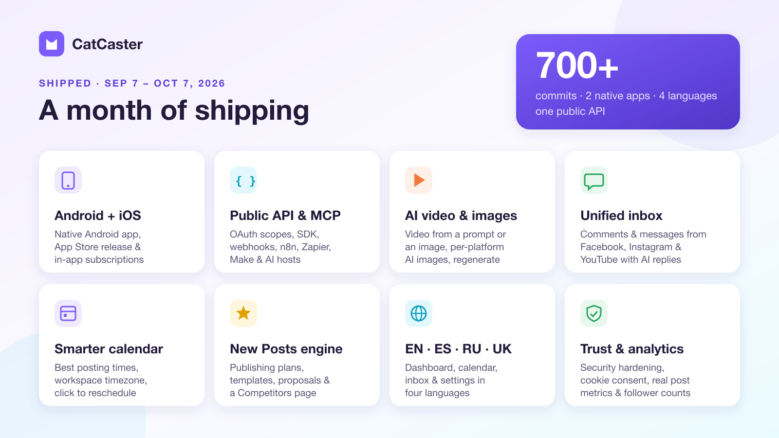 Overview of everything CatCaster shipped between September 7 and October 7, 2026
